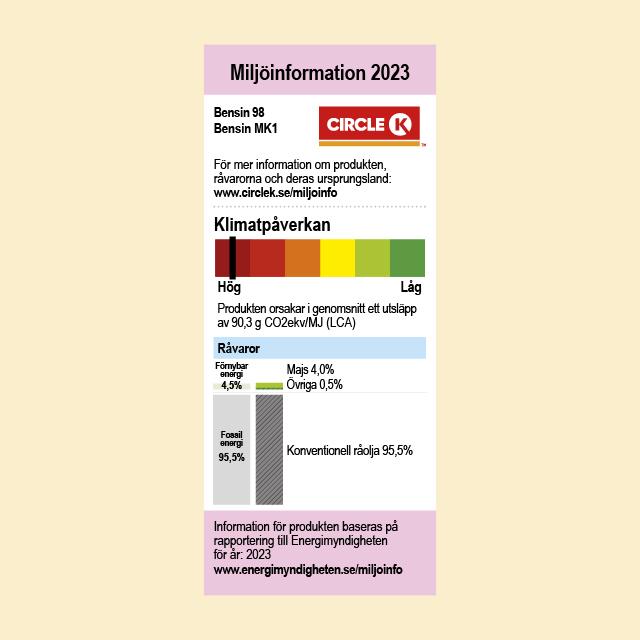 etikett över miljöinfo bensin 98