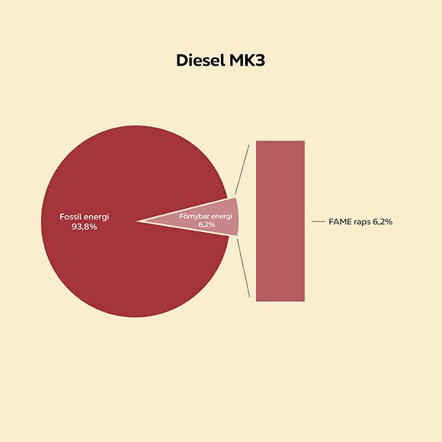 Diesel MK3 pajdiagram