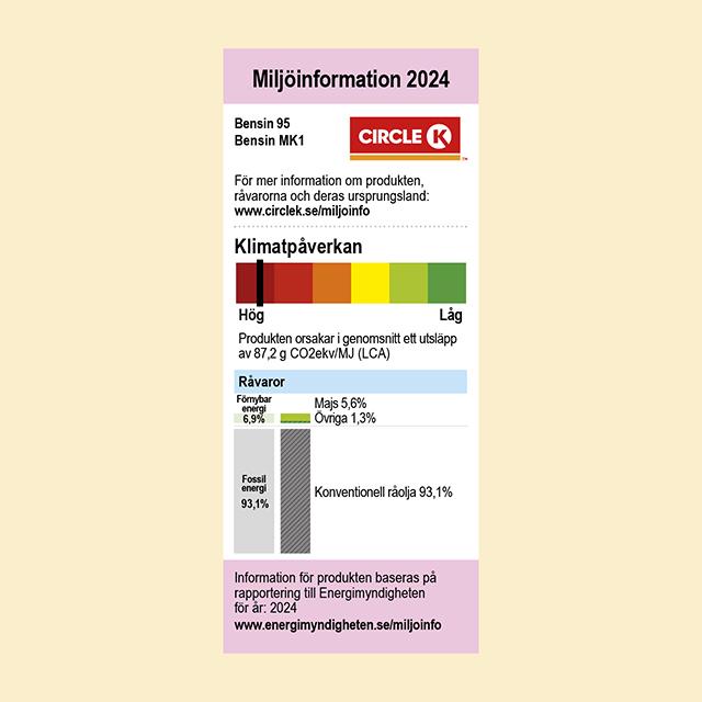Miljömärkning av bensin 95
