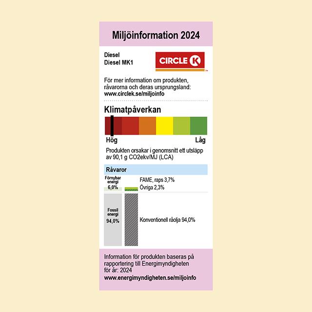 Miljömärkning av diesel