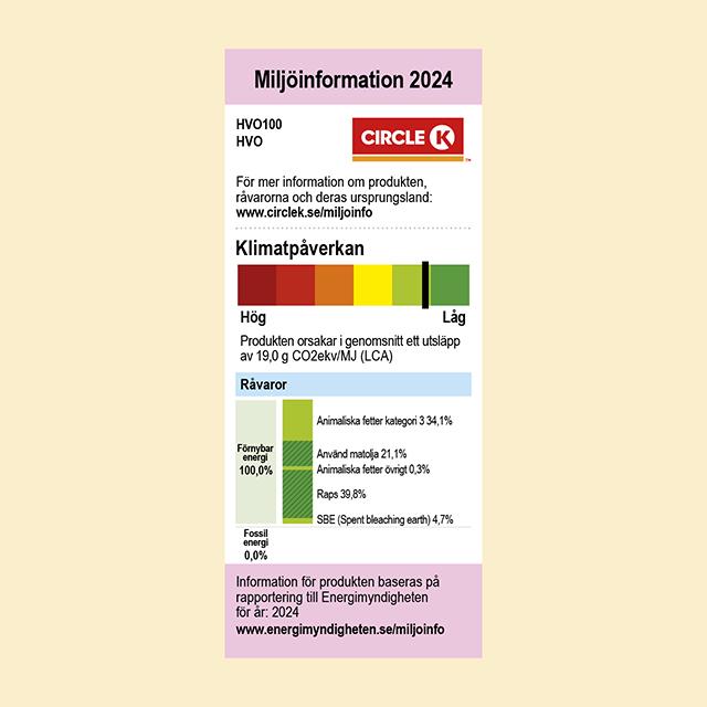 Miljömärkning av HVO100