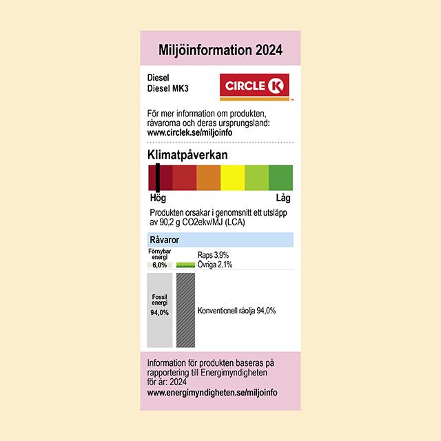Miljömärkning av Diesel MK3